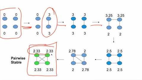 Social and Economic Networks 4.2 Week 4:Pairwise Stability and Efficiency