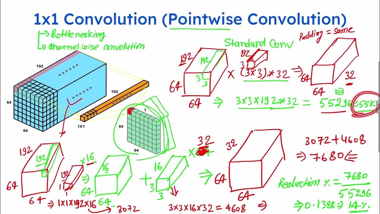 Cnn fundamental 2 what is 1x1 convolution do we really achieve