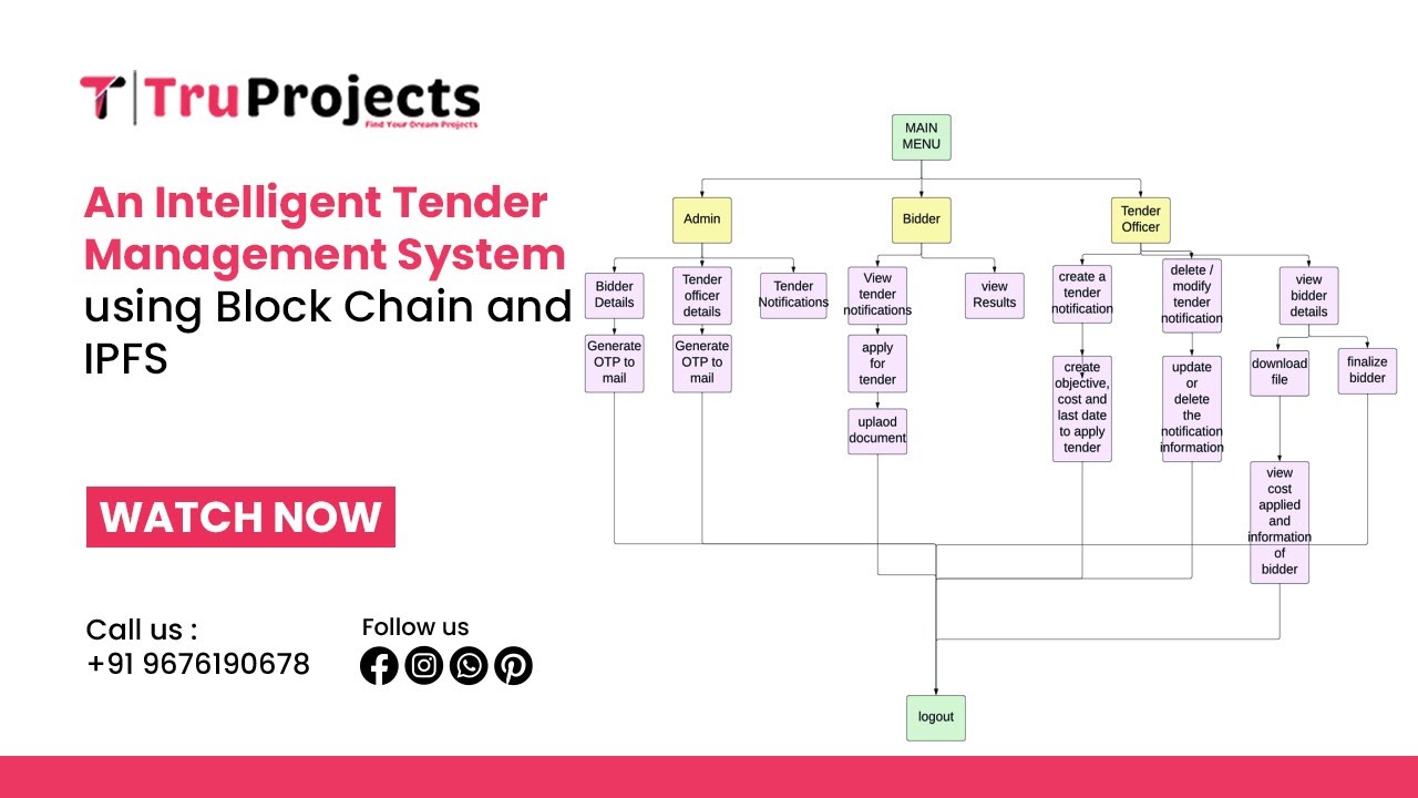 An Intelligent Tender Management System using Block Chain and IPFS ...