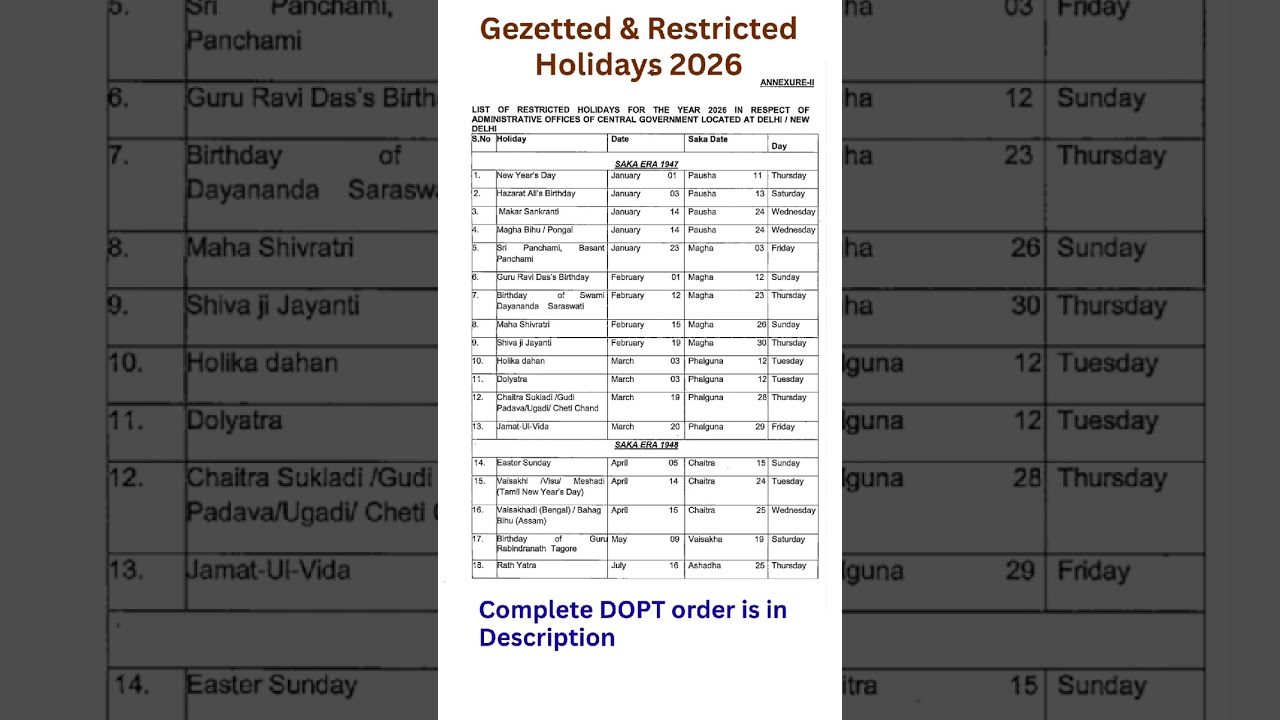 List of GH & RH 2026 - DoPT order