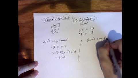 C Programming: Integer Variable Types