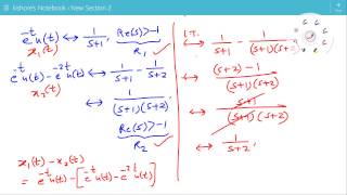 Linearity Property of Laplace Transform