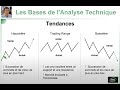 Formation bourse trading  les bases de lanalyse technique