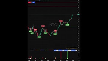 #intc  0DTE 21st Nov on the HFT Indicator