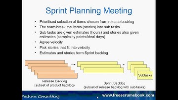 Sprint Backlog (scrum sprint,sprint backlog scrum,scrum backlog,sprint product backlog)