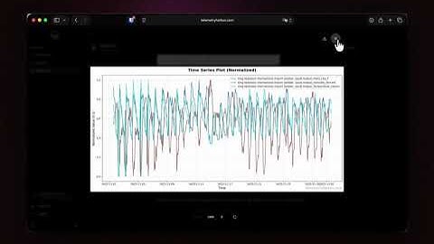 Telemetry Harbor: Harbor AI Advanced Data Science Tools for Your Time-Series Data”