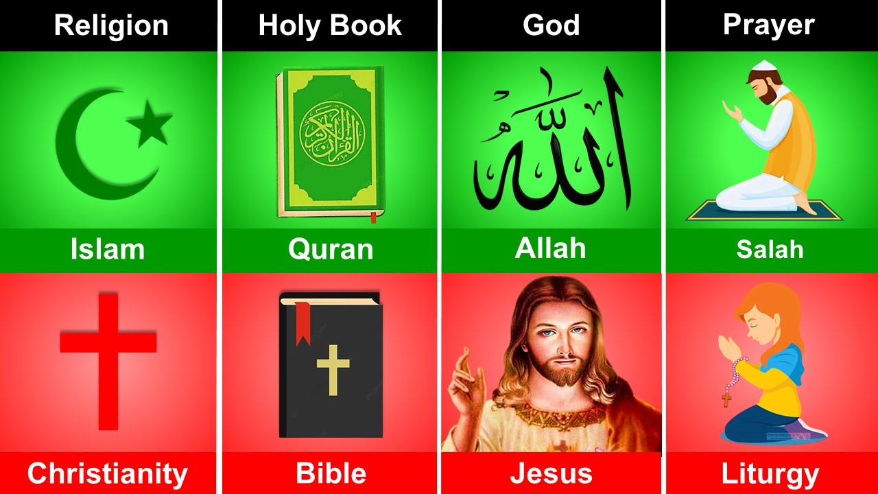 Christianity vs. Islam: What Are the Key Differences?