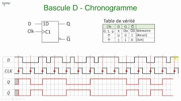 ELNU - Les bascules (Partie 2 - bascule D et détecteur de flanc)