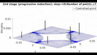 Determination of cubature rule by means of the Continuous Empirical Cubature Method (UNIT CELL)
