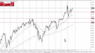 USD/JPY Forecast May 27, 2024