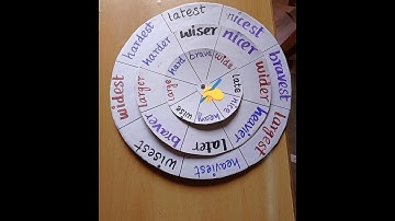Teaching aids for adjective/Rotating disk for adjective