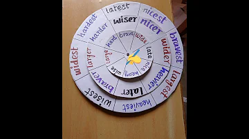 Teaching Aids For Adjective Rotating Disk For Adjective 