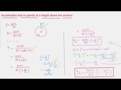Acceleration due to gravity at a height h above the surface of the ...