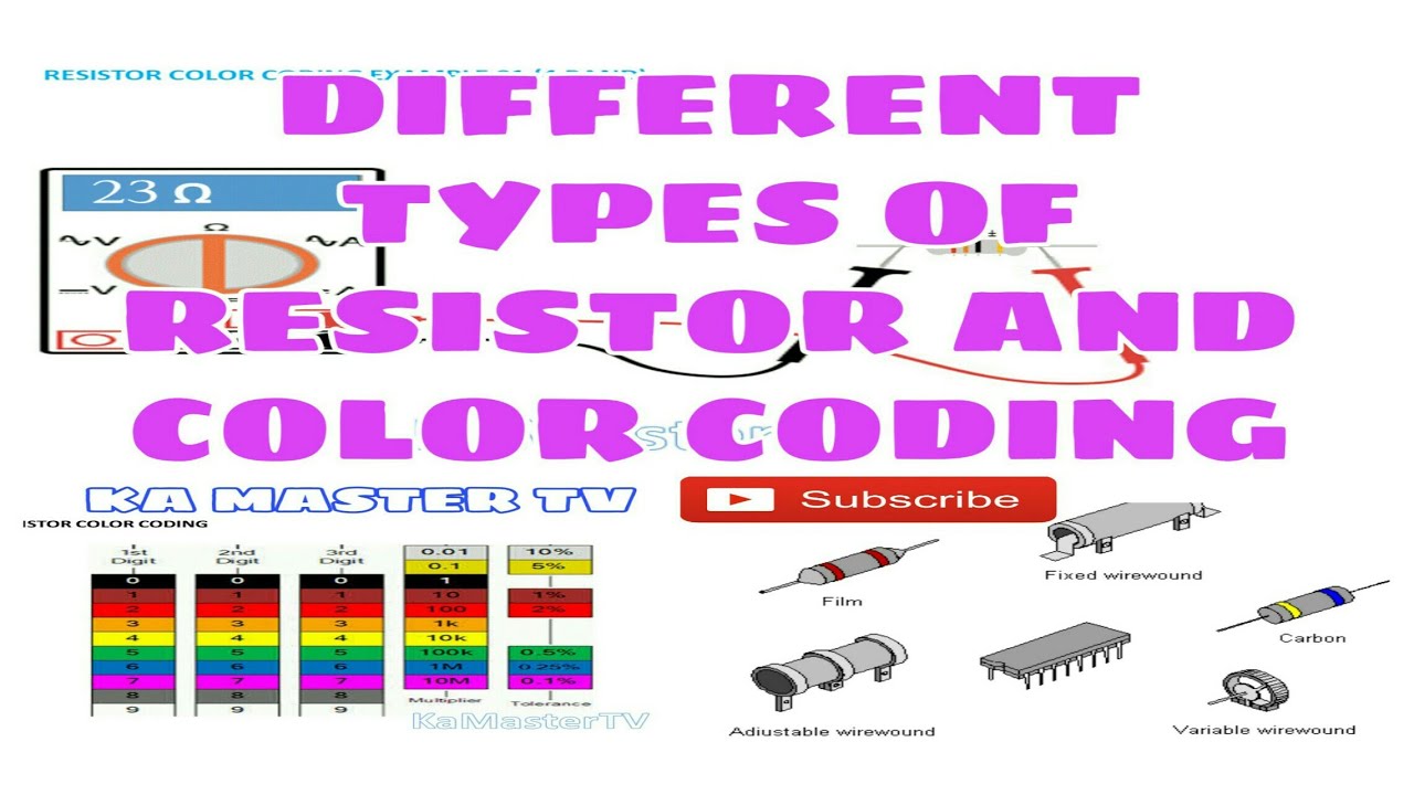 DIFFERENT TYPES OF RESISTORS AND COLOR CODING (BASIC ELECTRONICS) - YouTube