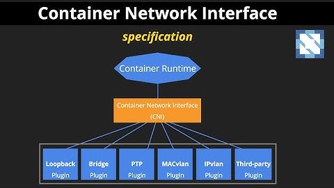 Kubernetes CNI: A Basic Guide in Tamil