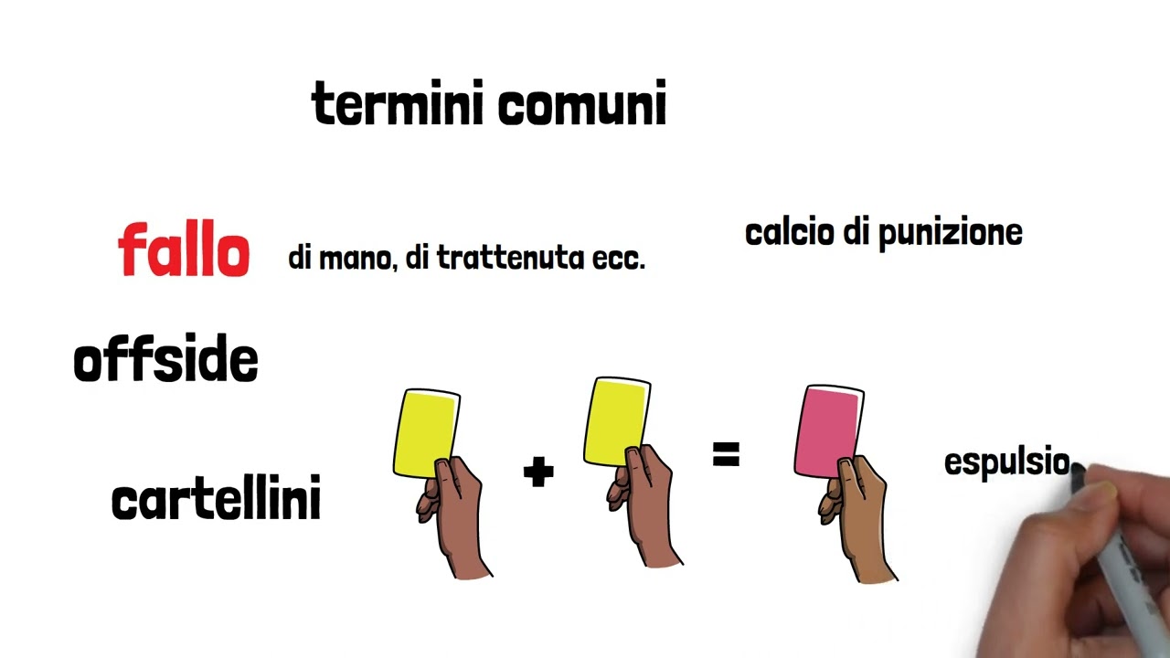 Basic Italian soccer terms: the playing field, player positions, and game rules