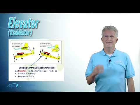 PPGS Lesson 5.1 | Aerodynamics: Stability/Maneuvering Flight & The Primary Flight Controls