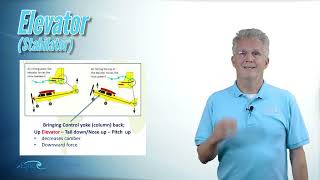 Famous PPGS Lesson 5.1 | Aerodynamics: Stability/Maneuvering Flight & The Primary Flight Controls Profile