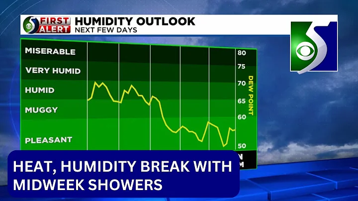 First Alert Forecast: Tuesday afternoon, Sept. 5