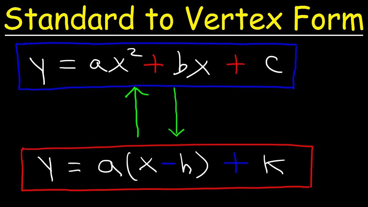 ⁣Standard Form to Vertex Form - Quadratic Equations