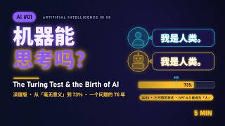 Full Can Machines Think The Turing Test in Depth | AI in 50 #01 (5 min, 中英字幕) Guide