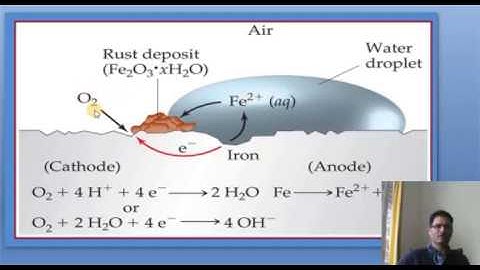 Corrosion Science Part 2  types of  corrosion VTU Engineering Chemistry Module 2