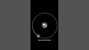 How the Moon orbit - Motion of the Moon #shorts #moon #interstellar #space #animation