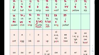 ฝึกออกเสียงภาษาอังกฤษ Lesson 1 : มารู้จักอักษรภาษาอังกฤษกัน