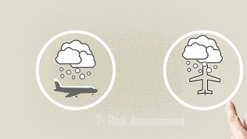 Safety Management System