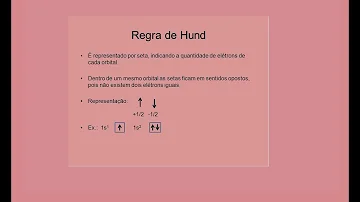 O que diz o princípio de exclusão de Pauli?