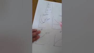 Output Cost relationship in Long run/   Long-run Cost curves.