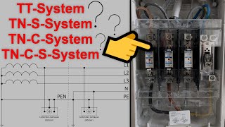 : Alle Netzsysteme / Netzformen ausf"uhrlich erkl"art  TT- / IT- / TN-S / TN-C-S-System im Vergleich 