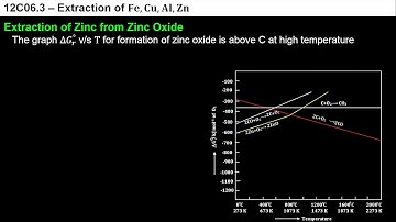 4. 12C06.3 CV3 Extraction of Zinc from its Oxide