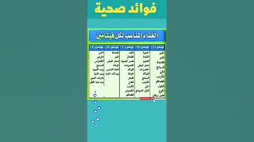الغذاء المناسب لكل فيتامين فوائد فيتامين صحة فوائد الصحة والغذاء الفيتامينات Vitamin Fyp 