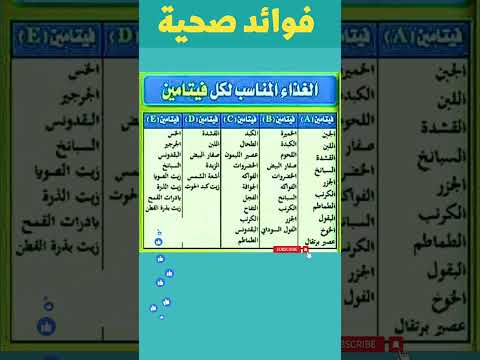 الغذاء المناسب لكل فيتامين فوائد فيتامين صحة فوائد الصحة والغذاء الفيتامينات Vitamin Fyp
