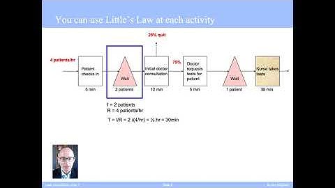Process Analysis Example using Little
