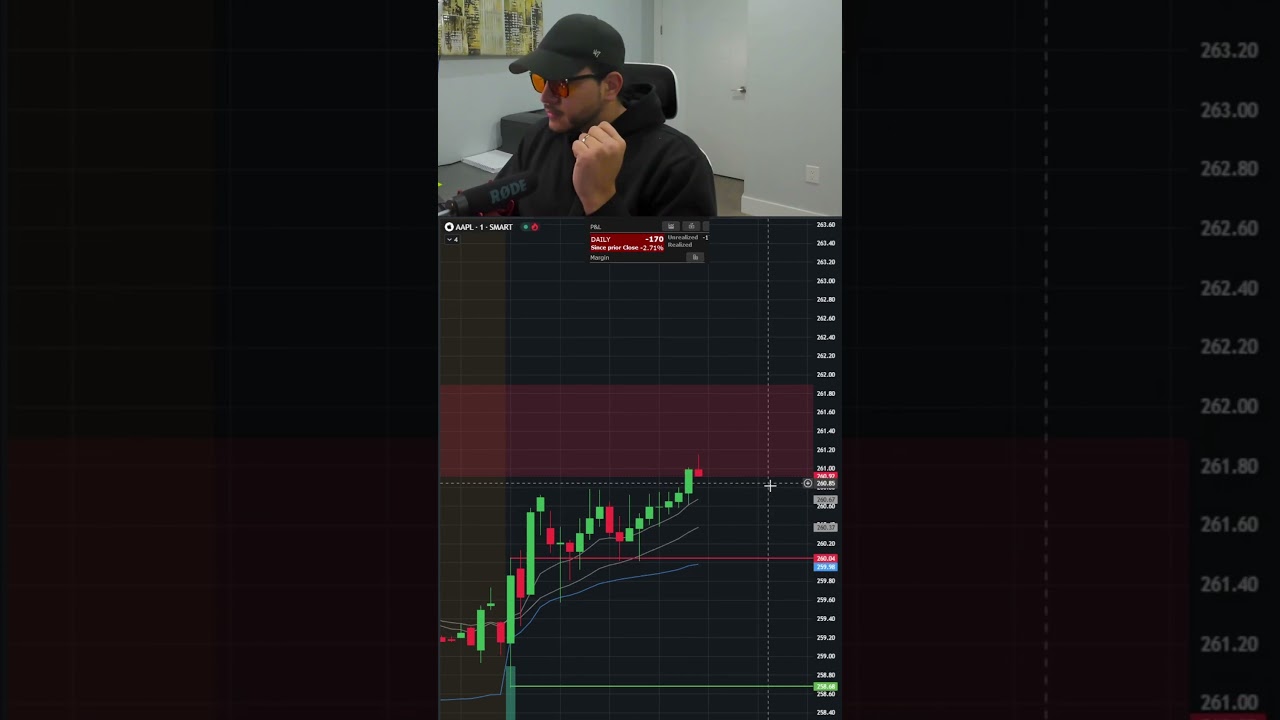 Trading high IV (Implied volatility) on AAPL 