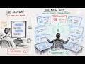The Shift to Agentic AI: Evidence from Codex