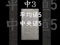 相対的な通知表
