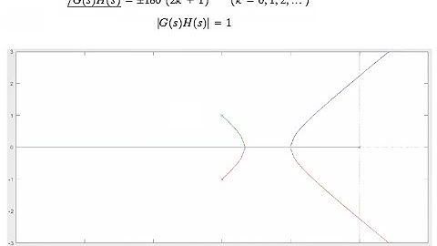 Root Locus Part 1