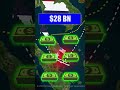 Guys you know that Thailand is building 102km canal?#history #viral #geography #ytshorts