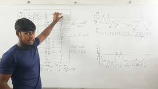 x-bar chart and r-chart math solution ||quality control ||