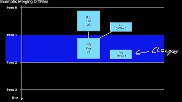 14.160 Differential Files, Merging Differential Files