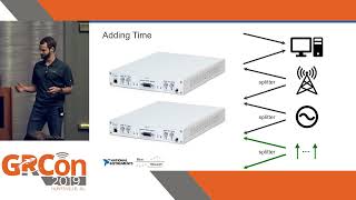 Famous GRCon19 - RF System Synchronization - Baseband by Daniel Jepson Profile