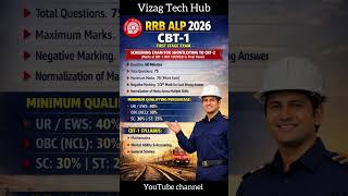 RRB ALP CBT-1 Test Rules and syllabus