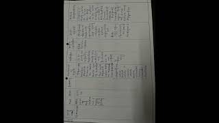 Drug study on vasodilator drug’s #vasofilator drug’s