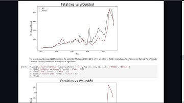 Global Terrorism EDA | Task 4 | The Spark Foundation | Data Science & Business Analytics