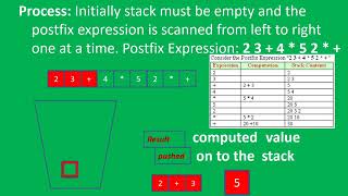 postfix evaluation using stack