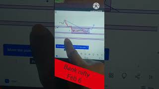 Bank Nifty Analysis For Tomorrow