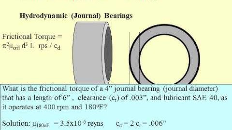 Demo of PE OnDemand Refresher Course for the Mechanical Engineer